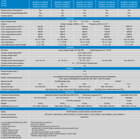 Specification comparison table for Victron MultiPlus inverter charger range across 12V 24V and 48V models