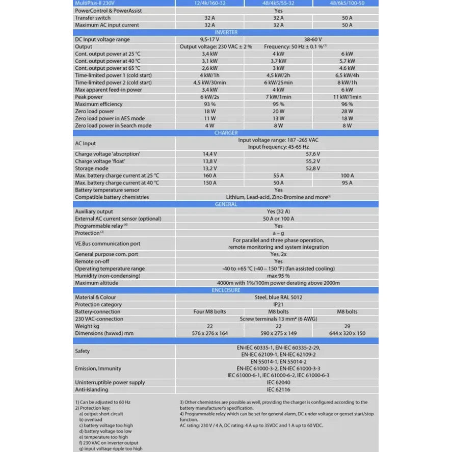 Full specification table for the MultiPlus-II 48/4k5/55-32 model