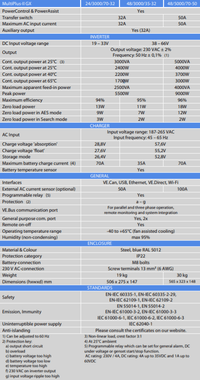 Technical specifications table for Victron MultiPlus-II GX inverter charger models