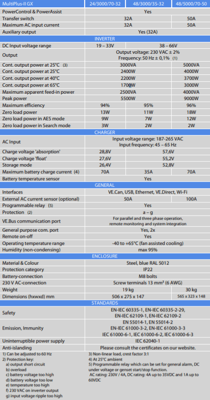 Technical specifications table for Victron MultiPlus-II GX inverter chargers
