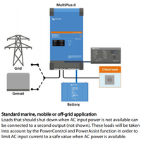Application diagram for an off-grid or marine installation with MultiPlus-II and battery storage