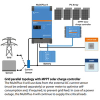 System diagram of MultiPlus-II integrated with grid, generator, solar MPPT and battery storage