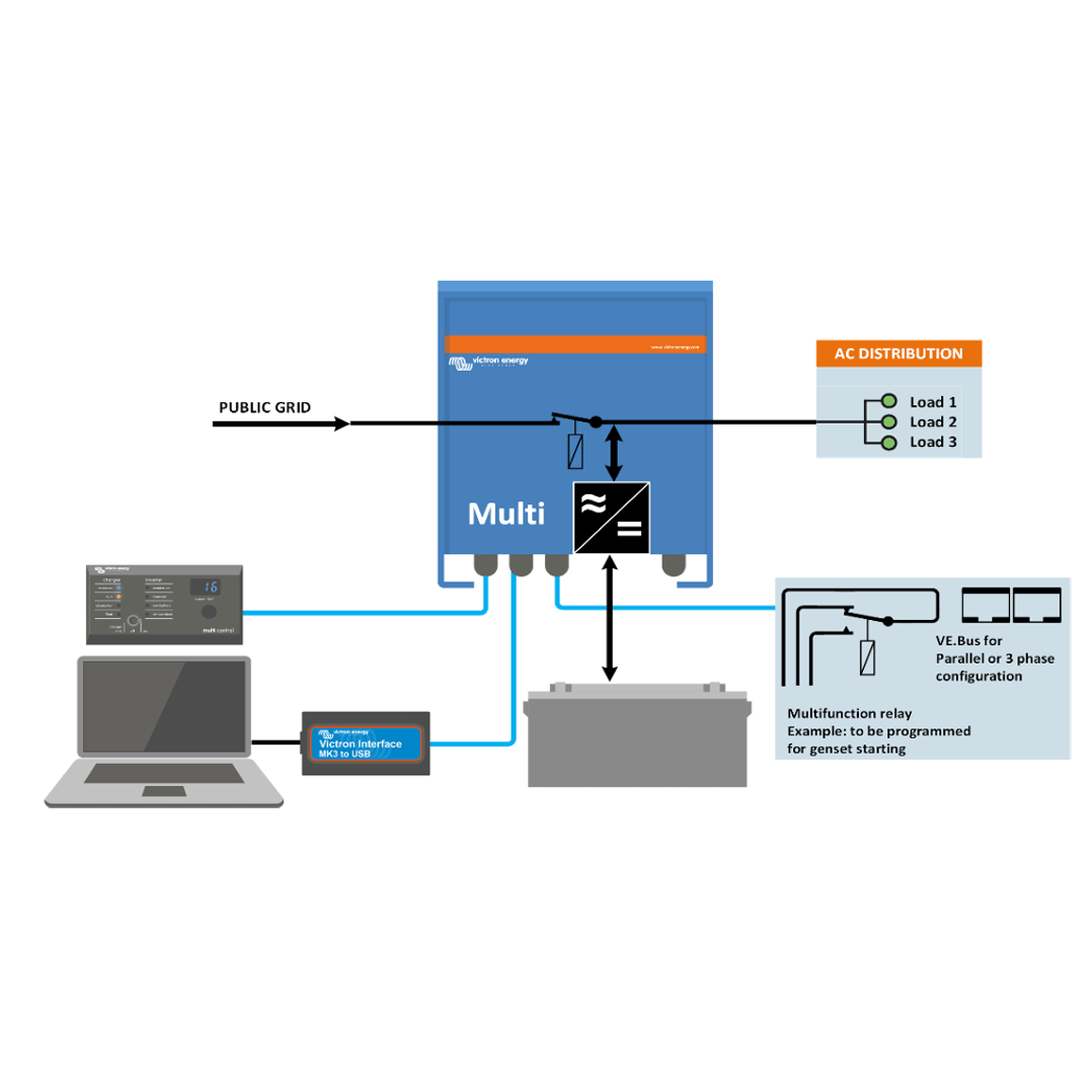 System configuration diagram showing inverter charger connected to grid, battery, and monitoring tools