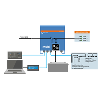 System diagram showing MultiPlus connection between public grid, battery, AC distribution, and remote monitoring