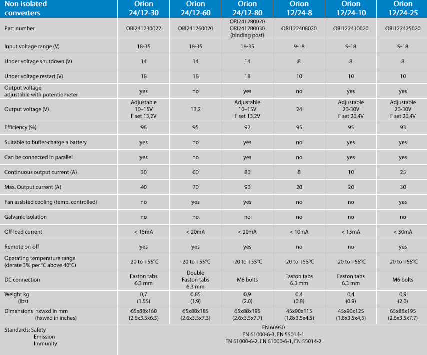 Technical specification table for Victron Orion non-isolated DC-DC converter range
