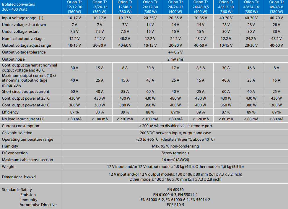 Technical specification table for Orion-Tr 360-400W isolated DC-DC converters