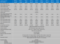 Technical specification table for Orion-Tr 360-400W isolated DC-DC converters