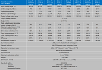 Detailed specification table for Victron Orion-Tr isolated DC-DC converters showing power ratings