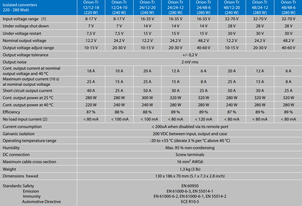 Technical specifications table for Victron Orion-Tr isolated DC-DC converter models