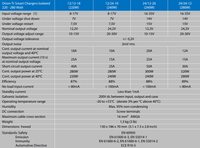 Specification table for Orion-Tr Smart Chargers showing input and output voltage ranges