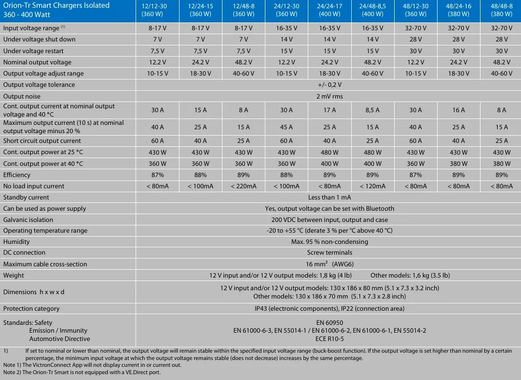 Comprehensive specifications table detailing input voltage ranges and power output for the Orion-Tr range