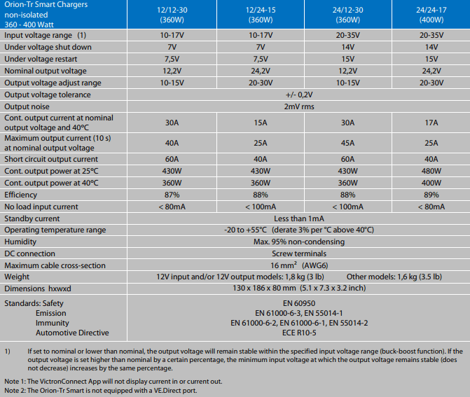 Technical specifications table for the Victron Orion-Tr Smart range of chargers