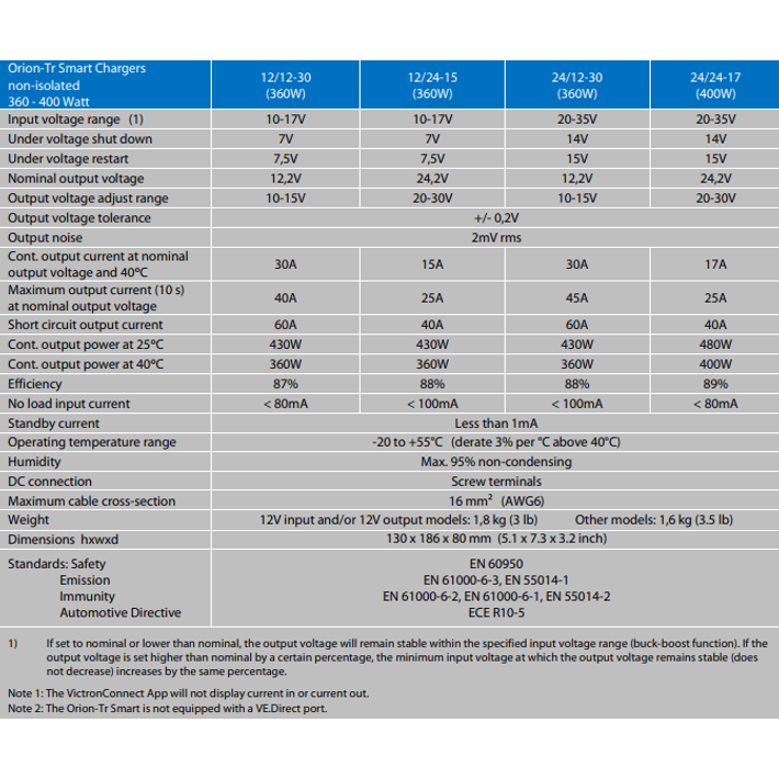 Technical specifications table for the Victron Orion-Tr Smart range of chargers