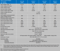 Specification table for Victron Orion-Tr Smart non-isolated DC-DC chargers