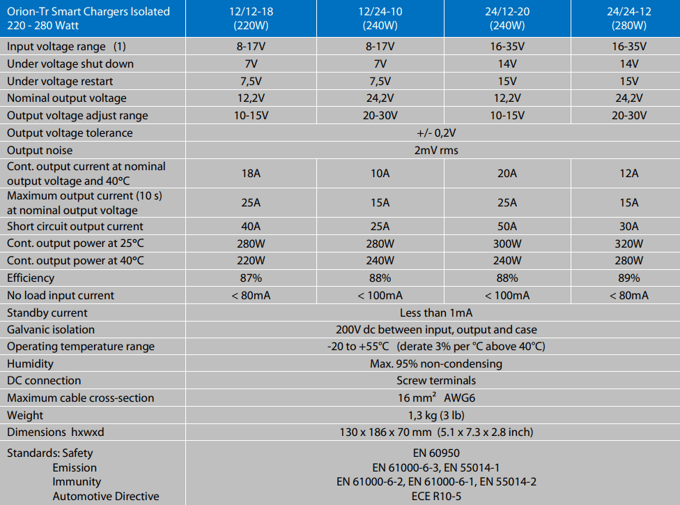 Technical specifications table for Victron Orion-Tr Smart Isolated DC-DC chargers