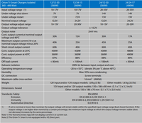 Technical specifications table for Victron Orion-Tr Smart chargers including 12/12-30 model