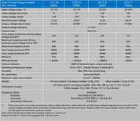 Technical specifications table for Victron Orion-Tr Smart isolated DC-DC charger models