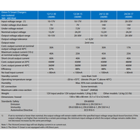 Technical specifications table for Orion-Tr Smart non-isolated DC-DC chargers
