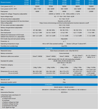 Technical specifications table for Victron Phoenix VE.Direct inverter models