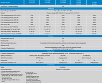 Detailed technical specification table for Victron Phoenix Inverter range including 24/1600 model
