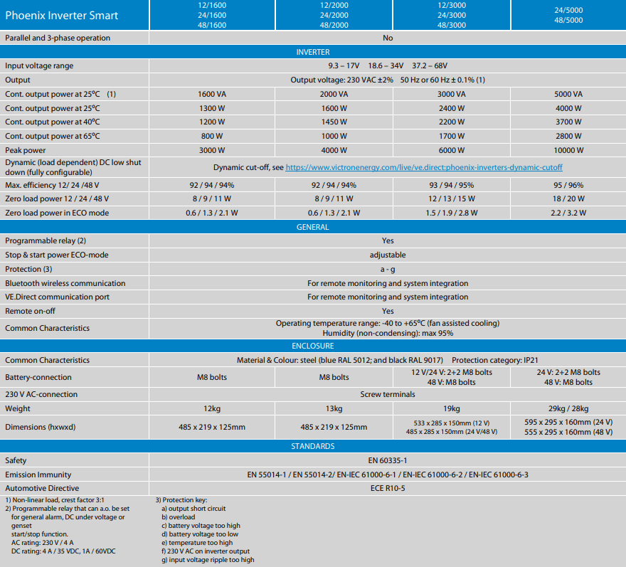 Detailed specification table for the Victron Phoenix Smart Inverter series