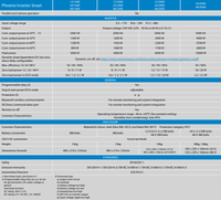 Detailed specification table for the Victron Phoenix Smart Inverter series