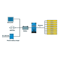 System diagram showing inverter integrated with solar panels, batteries and loads