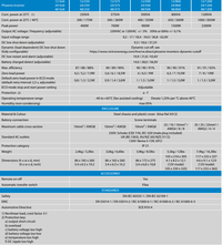 Technical specification table for the Victron Phoenix VE.Direct inverter range including power and voltage data