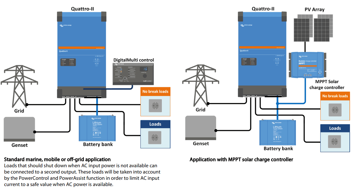 Application diagrams for Victron Quattro-II in marine and solar PV systems