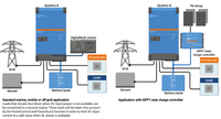 Application diagrams for Victron Quattro-II in marine and solar PV systems