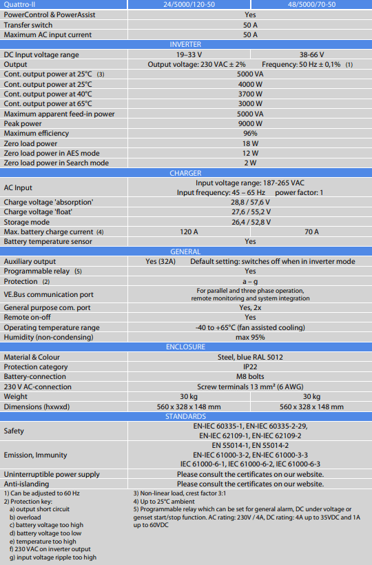 Technical specifications table for Victron Quattro-II 24V and 48V models