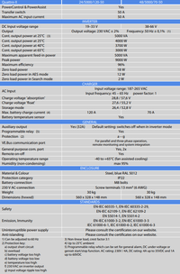 Technical specifications table for Victron Quattro-II 24V and 48V models