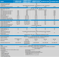Technical specifications table for Victron Quattro inverter charger range including power and current ratings