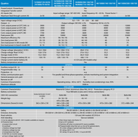 Technical specification table for Victron Quattro models detailing power output, efficiency, and charger specs