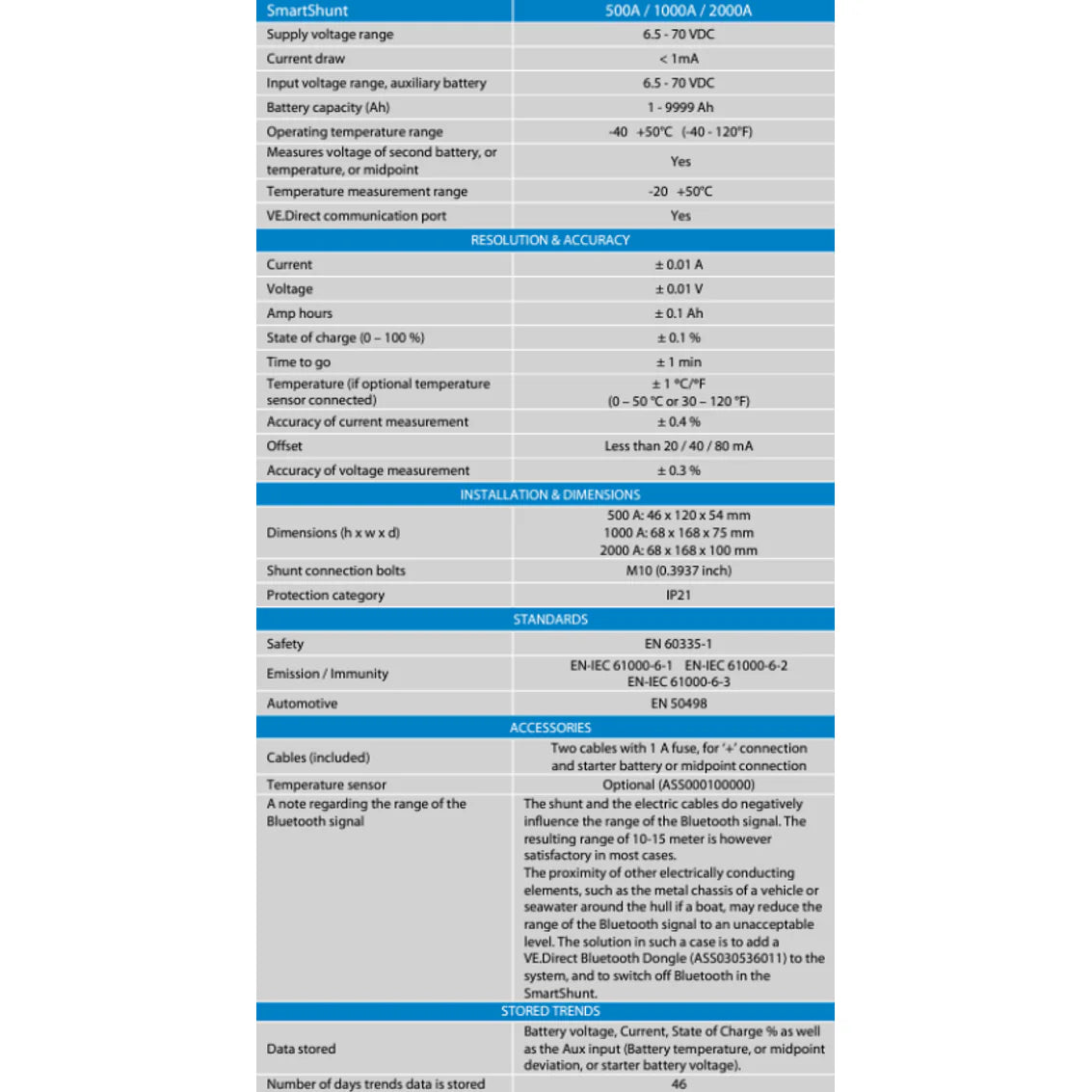 Table of technical specifications for SmartShunt 500A, 1000A and 2000A battery monitor models