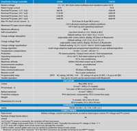 Technical specification table for the Victron SmartSolar MPPT 150/60 and 150/70