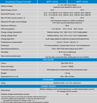 Detailed technical specification table for SmartSolar MPPT 150/35 and 150/45 models