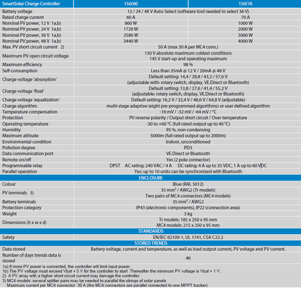 Technical specifications table for Victron SmartSolar MPPT 150/60 charge controller
