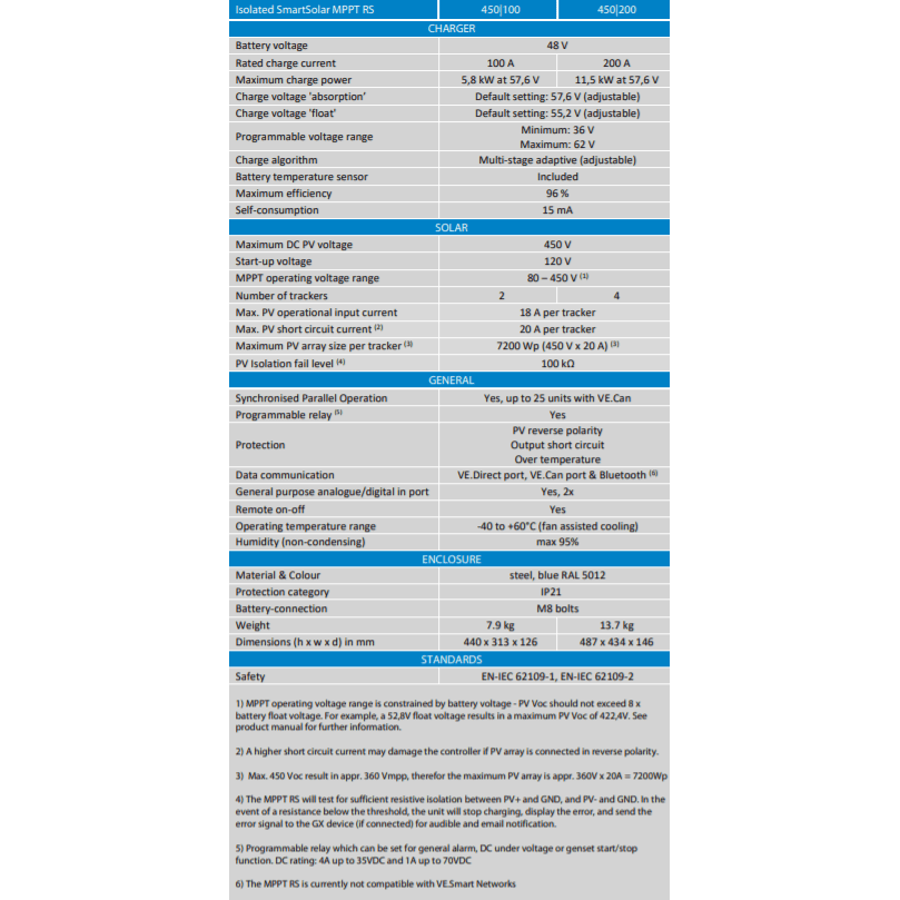 Technical specifications table for Victron SmartSolar MPPT RS 450/100 and 450/200 models