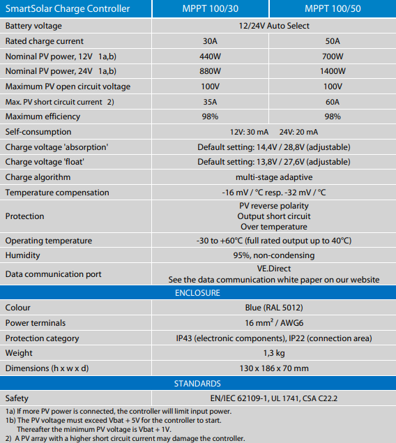 Full specification table for Victron SmartSolar MPPT 100/30 and 100/50 models