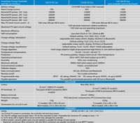 Technical specification table for Victron SmartSolar MPPT charge controller models