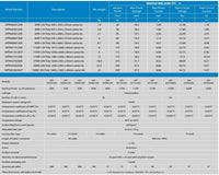 Technical specifications table for Victron solar panels detailing electrical and physical data