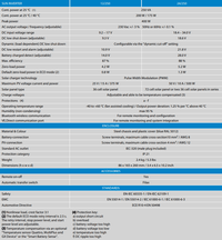 Specification table for Victron Sun Inverter 12/250 and 24/250 models