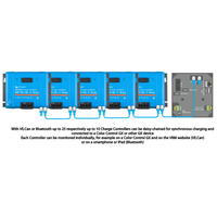 Diagram showing multiple Victron charge controllers daisy-chained via VE.Can for parallel operation
