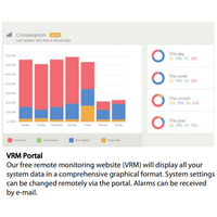 Victron VRM Portal dashboard showing energy consumption charts from grid, solar, and battery