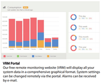 Victron VRM Portal dashboard showing energy consumption charts from grid, solar, and battery