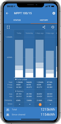 Smartphone screen displaying historical solar performance data in the Victron app