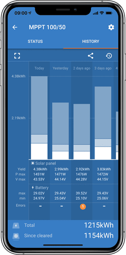 VictronConnect smartphone app displaying historical solar energy production data