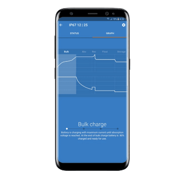 VictronConnect app on a smartphone displaying a charging graph and status for an IP67 charger