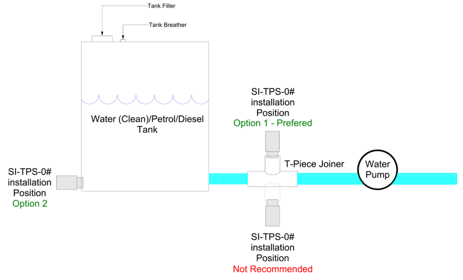 Installation diagram showing preferred sensor placement in pipework versus tank mounting
